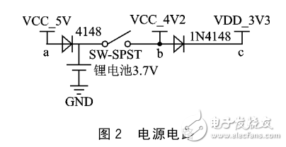 利用ARM LPC1112設計LED電子胸牌