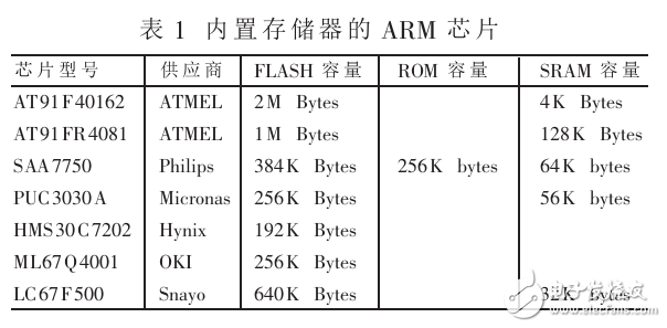 32位RISC CPU ARM芯片的應用與選型