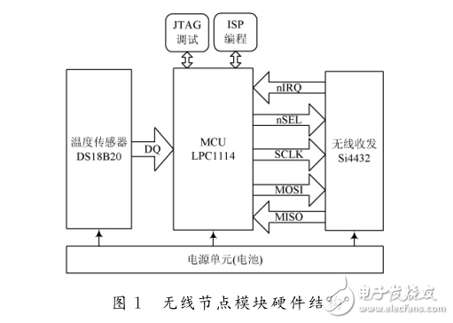 電機溫度監測系統低功耗無線節點模塊設計