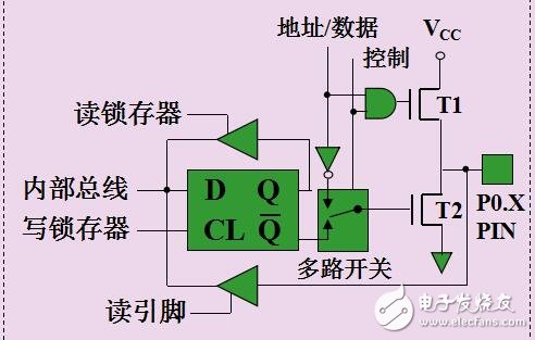 基于51單片機的功能模塊介紹