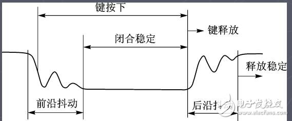 單片機(jī)的配置及接口的應(yīng)用