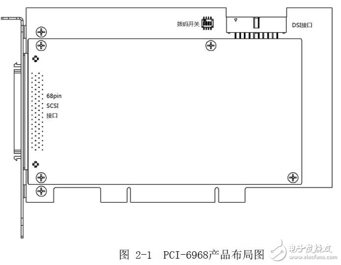 基于PCI-6968的功能及連接