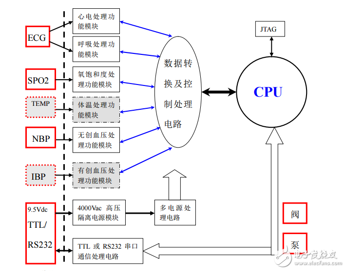 六合一參模塊用戶手數冊V6