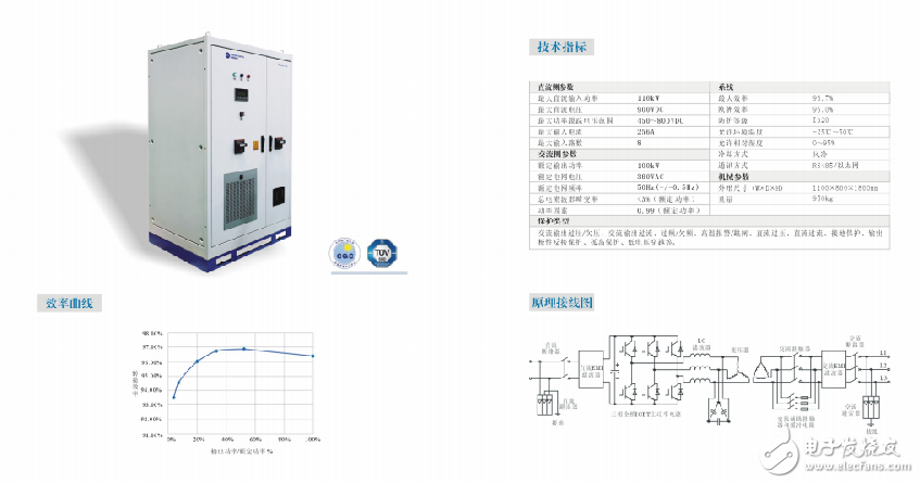 太陽能發電系統組成的介紹及其集成方案簡介與特點