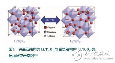 鈦酸鋰的特點及其在鋰離子電池負極的應用介紹