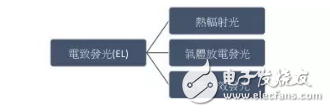 發(fā)光原理與量子點技術的介紹