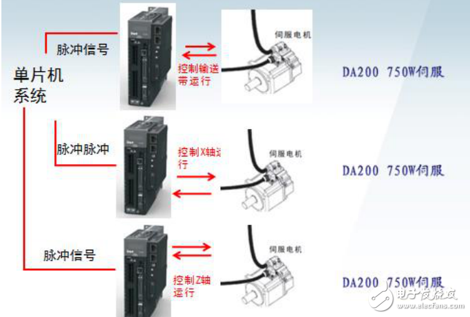 DA200伺服系統在點膠機的應用