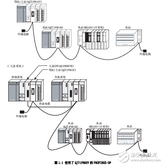 PROFIBUS-DP主站模塊