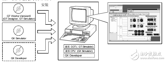 GOT調試程序GT模擬器操作參考手冊