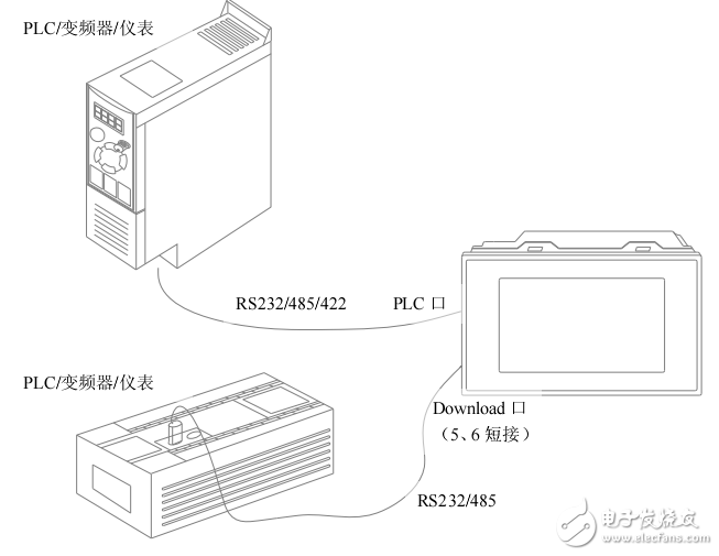 工業觸摸屏TP系列應用案例之雙口通訊