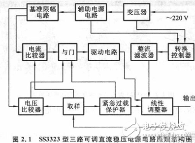  基于SS3323型三路可調穩壓電源的轉換控制