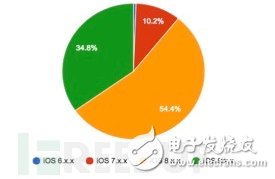 XcodeGhost S病毒產生的危害