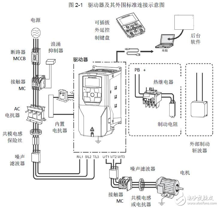 基于ES驅(qū)動(dòng)器的安裝及調(diào)試