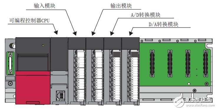 基于MELSEC iQ-R的可編程控制器配置及參數設置