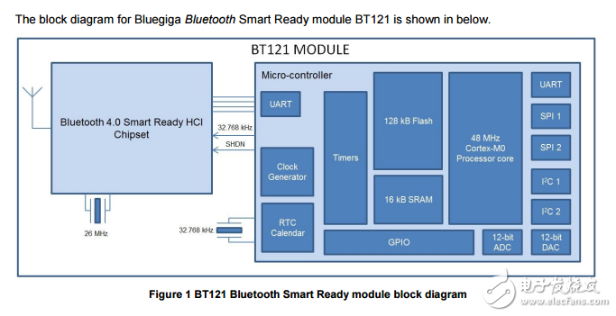 bt121藍牙智能Ready模塊數據表