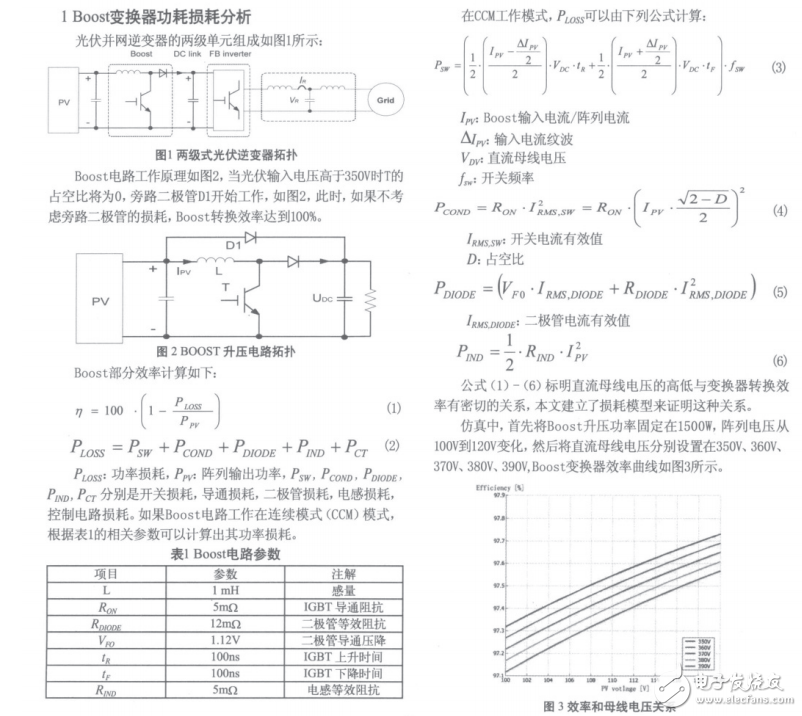 光伏并網逆變器的高效控制器設計