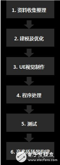 VR樣板房的六大核心要素及CAD等軟件的應用