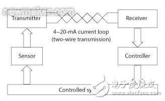 基于低成本MCU的電流環(huán)路校準(zhǔn)器與嵌入式軟件設(shè)計(jì)的介紹