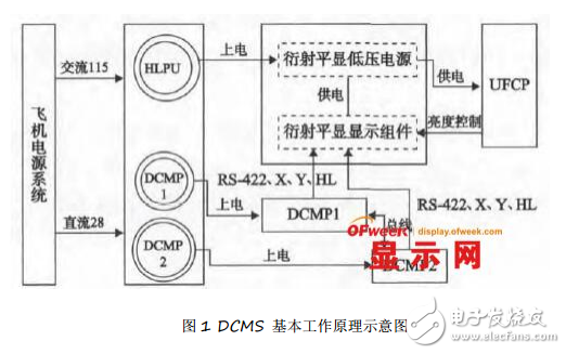 平視顯示器中CRT燒灼故障機理分析及定位