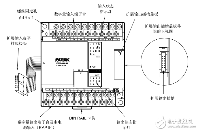 FATEKFBS系列PLC簡介（硬件篇）