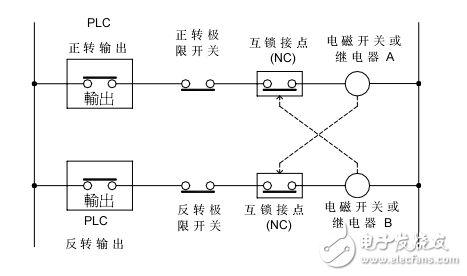 FBS-PLC數字量輸出電路