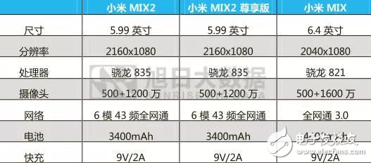 小米MIX2、iPhoneX、vivoX20對比評測：全面屏之戰，誰更值得入手？