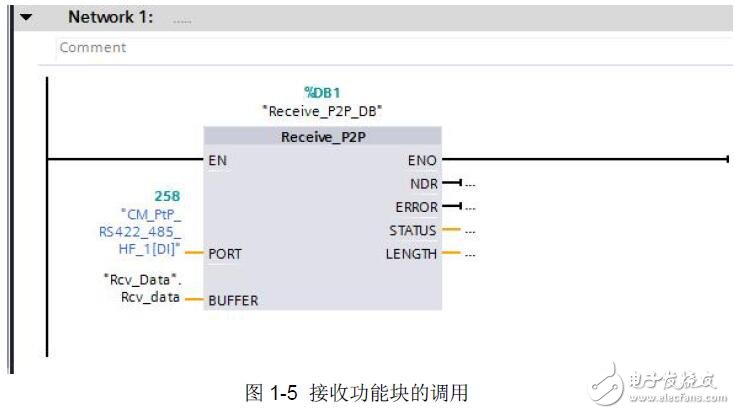 基于S7-1500串口自由通訊注意事項