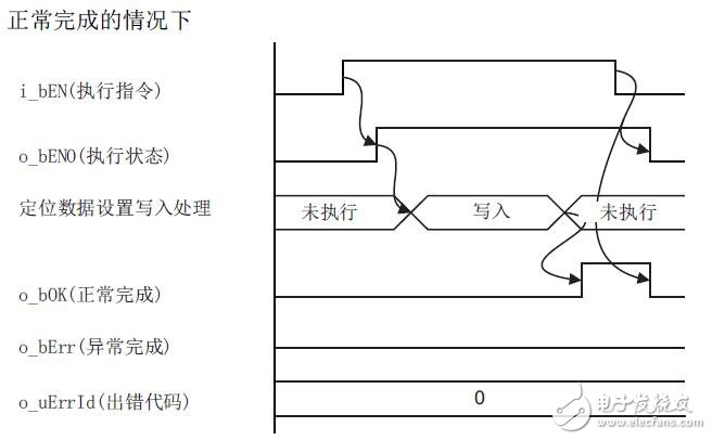 基于MELSEC iQ-R定位FB參考模塊設計