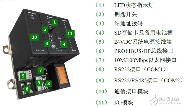 基于LK可編程控制器硬件的設計應用