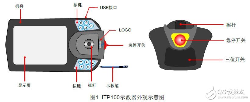 ITP100系列示教器接線及產(chǎn)品參數(shù)