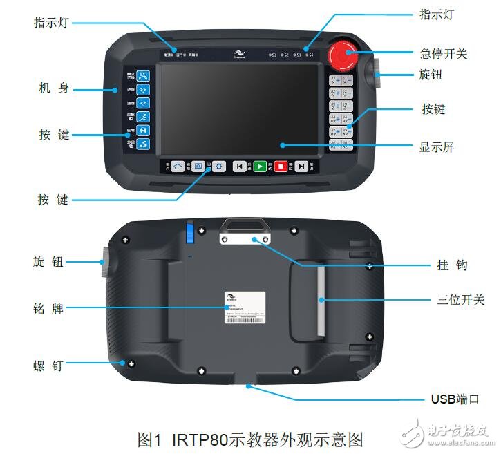 IRTP80示教器的功能表