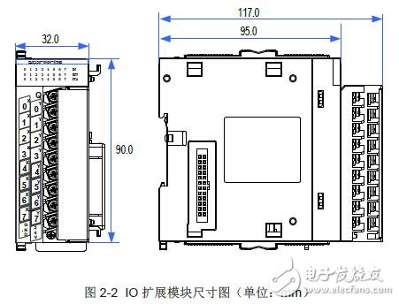 IMC100R系列IO擴展模塊的安裝