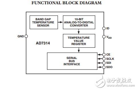 AD7314低電壓10位數字溫度傳感器8引腳MSOP