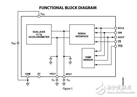 adis16003雙軸加速度計的SPI接口數據表