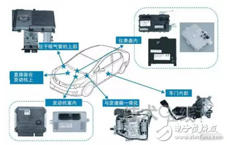 ECU市場的未來和企業分配