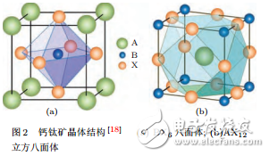 鈣鈦礦太陽電池的晶體結(jié)構(gòu)與電池結(jié)構(gòu)及其在鋰離子電池負(fù)極中的研究