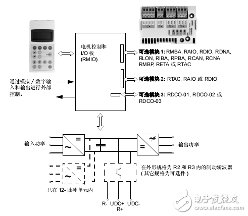 ACS800-02/U2傳動單元硬件手冊