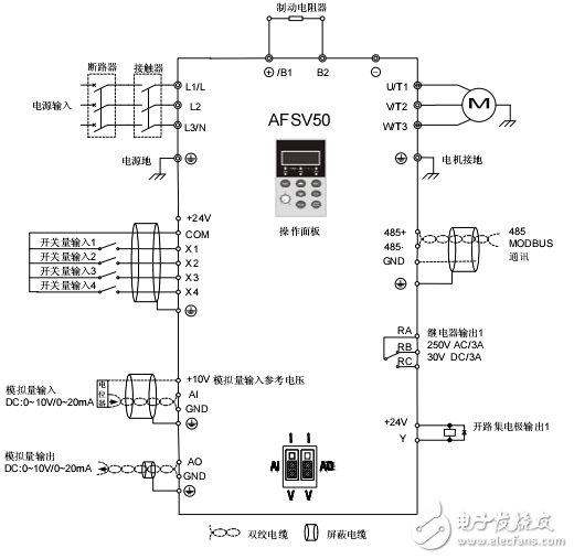 AFSV50系列迷你矢量控制變頻器產品手冊