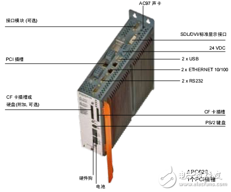 Automation PC產品用戶手冊