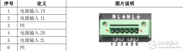 NISE-P1016-F/S嵌入式計(jì)算機(jī)產(chǎn)品手冊