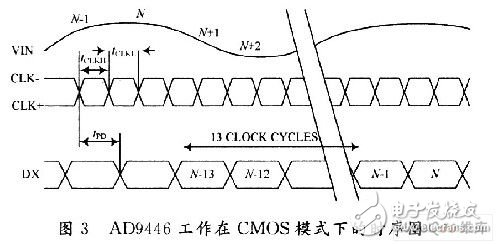 數字型醫療設備超聲波探傷儀數據采集技術的研究