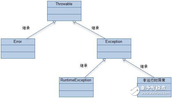 java異常處理設(shè)計(jì)和一些建議