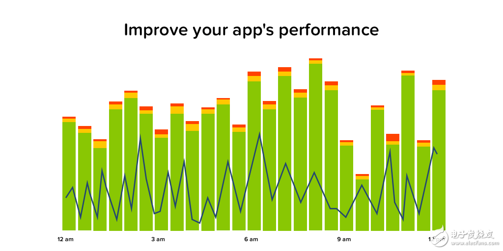 如何提高APP性能詳解