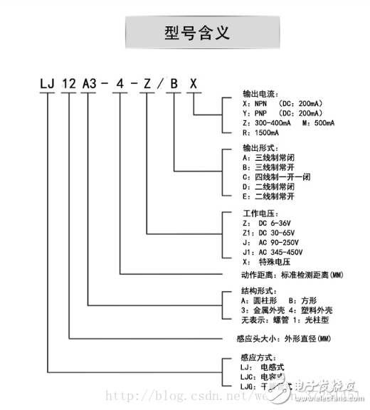 python實戰(zhàn)自制金屬檢測儀