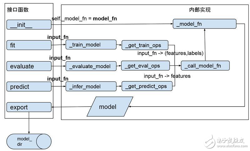 TensorFlow模型詳解與應用