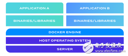 Docker改善傳統的應用發布管理