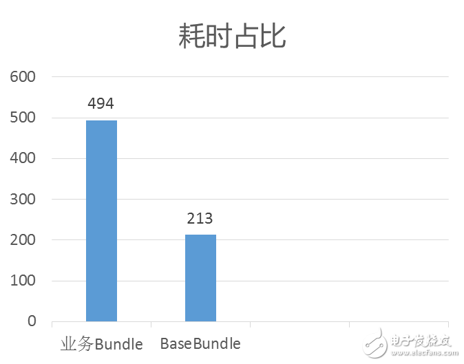 淺談React Native 按需加載