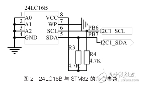 基于STM32的溫室智能灌水系統設計