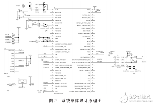 基于STM32單片機的數據記錄裝置設計