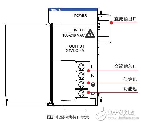 AM600-PS2電源模塊接口及型號